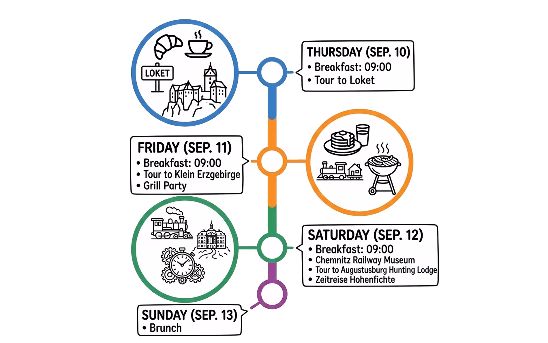 Illustration for the main event timeline table