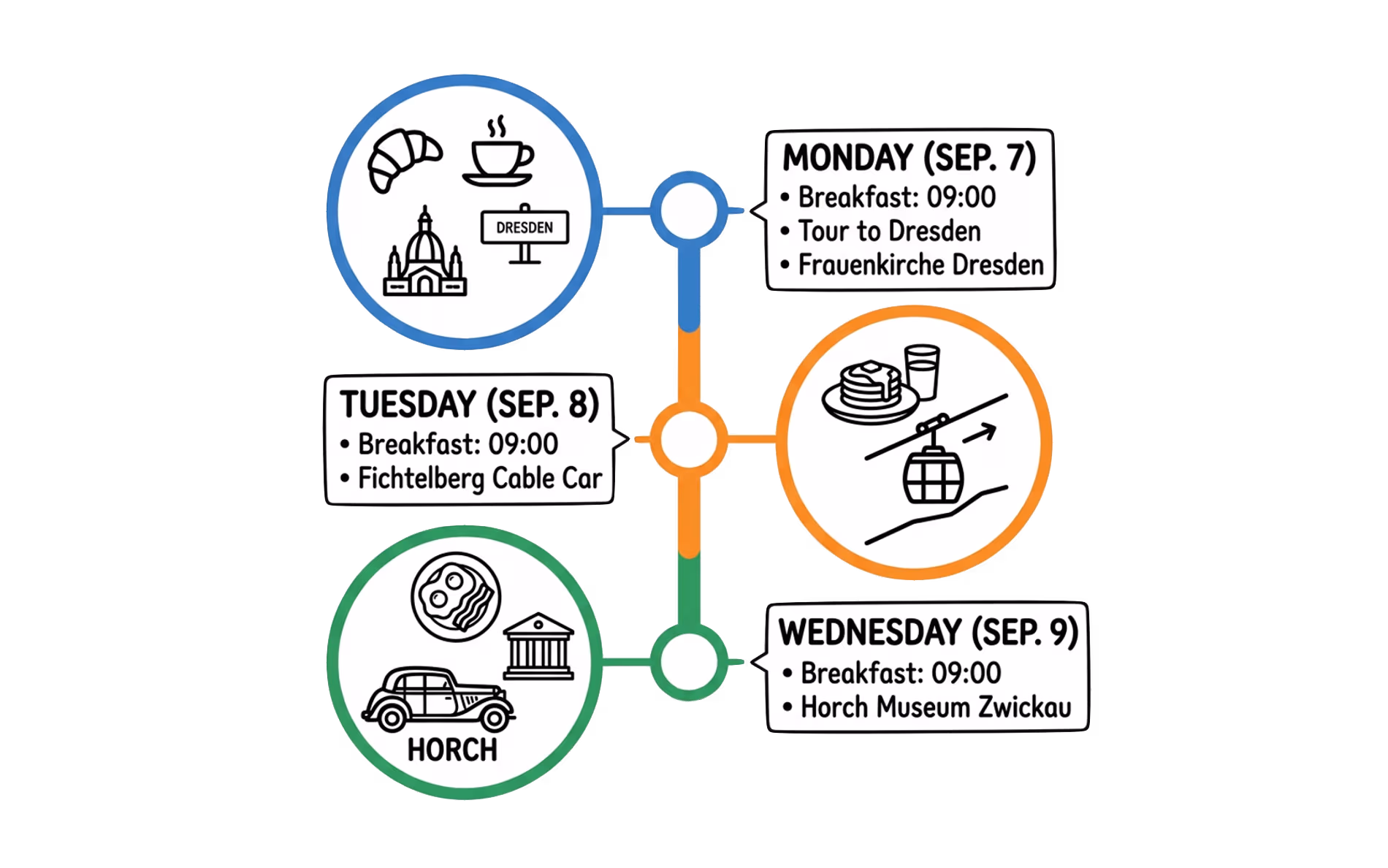 Illustration for the pre-event timeline table